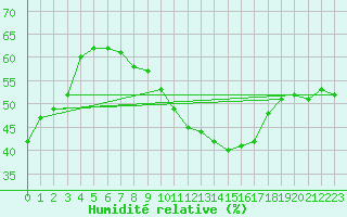Courbe de l'humidit relative pour Wien / Hohe Warte