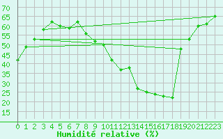 Courbe de l'humidit relative pour Brianon (05)