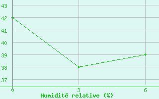 Courbe de l'humidit relative pour Ust'- Vojampolka