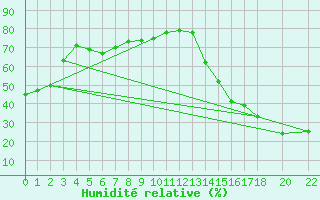 Courbe de l'humidit relative pour Toluca, Mex.