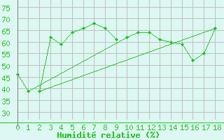 Courbe de l'humidit relative pour Lasaint Mountain Cs