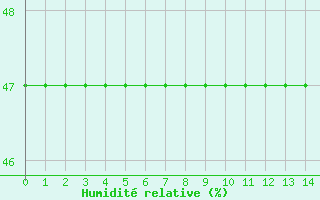 Courbe de l'humidit relative pour Ble - Binningen (Sw)