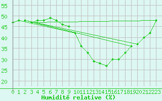 Courbe de l'humidit relative pour Jenbach