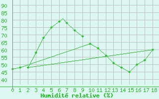 Courbe de l'humidit relative pour Geilenkirchen