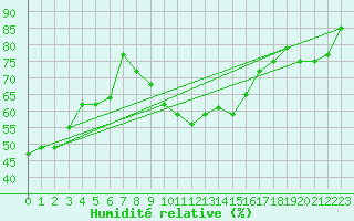 Courbe de l'humidit relative pour Ste (34)