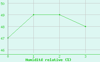 Courbe de l'humidit relative pour Wusterwitz