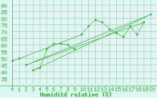 Courbe de l'humidit relative pour Chunchon Ab
