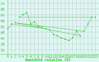 Courbe de l'humidit relative pour Grimentz (Sw)