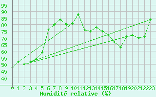 Courbe de l'humidit relative pour Embrun (05)