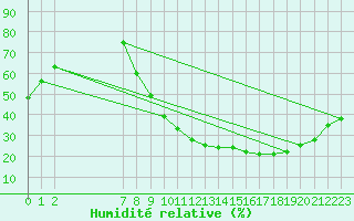 Courbe de l'humidit relative pour Kleine-Brogel (Be)