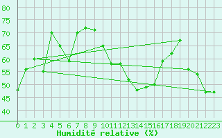 Courbe de l'humidit relative pour Crest (26)