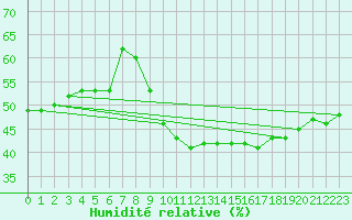 Courbe de l'humidit relative pour Luxeuil (70)