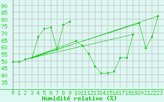 Courbe de l'humidit relative pour Vaduz