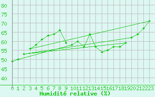 Courbe de l'humidit relative pour Crest (26)