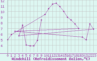 Courbe du refroidissement olien pour Ste (34)