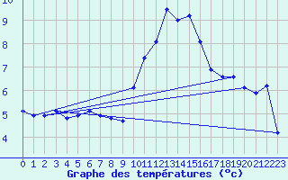 Courbe de tempratures pour Crest (26)