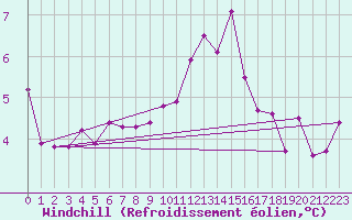 Courbe du refroidissement olien pour Saint-Julien-en-Quint (26)