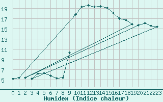 Courbe de l'humidex pour Lans-en-Vercors (38)