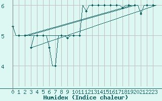 Courbe de l'humidex pour Bergamo / Orio Al Serio