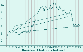 Courbe de l'humidex pour Deelen