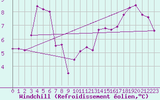 Courbe du refroidissement olien pour La Rochelle - Aerodrome (17)