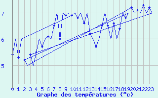 Courbe de tempratures pour Platform K14-fa-1c Sea