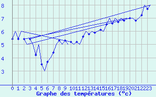 Courbe de tempratures pour Platform K14-fa-1c Sea