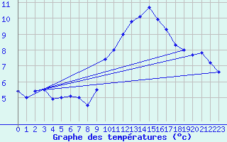 Courbe de tempratures pour Albert-Bray (80)