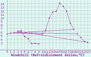 Courbe du refroidissement olien pour Saint-Julien-en-Quint (26)