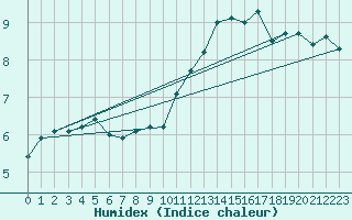 Courbe de l'humidex pour Bulson (08)