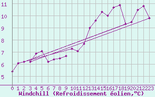 Courbe du refroidissement olien pour Carcassonne (11)