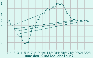 Courbe de l'humidex pour Vlieland