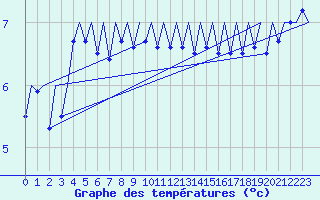 Courbe de tempratures pour Platform K14-fa-1c Sea