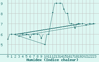 Courbe de l'humidex pour Bergamo / Orio Al Serio