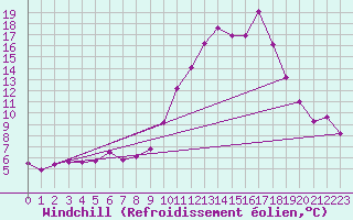 Courbe du refroidissement olien pour Bourg-Saint-Maurice (73)