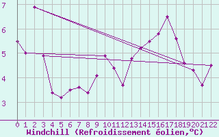 Courbe du refroidissement olien pour Kristiinankaupungin Majakka