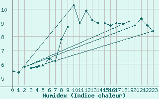 Courbe de l'humidex pour Kredarica