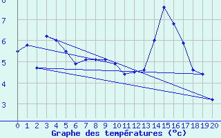 Courbe de tempratures pour Crest (26)