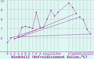 Courbe du refroidissement olien pour Estres-la-Campagne (14)