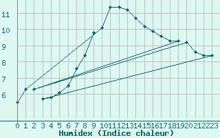 Courbe de l'humidex pour Bousson (It)