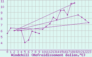 Courbe du refroidissement olien pour Le Grand-Bornand (74)