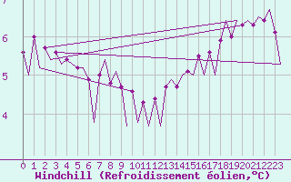 Courbe du refroidissement olien pour Platform K13-A