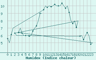 Courbe de l'humidex pour Altenstadt