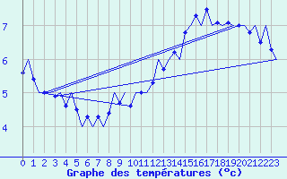 Courbe de tempratures pour Platform K14-fa-1c Sea