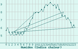 Courbe de l'humidex pour Beauvechain (Be)