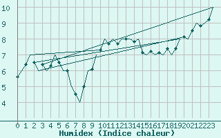 Courbe de l'humidex pour Leipzig-Schkeuditz