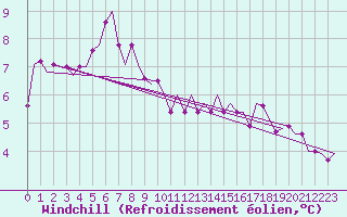 Courbe du refroidissement olien pour Platforme D15-fa-1 Sea