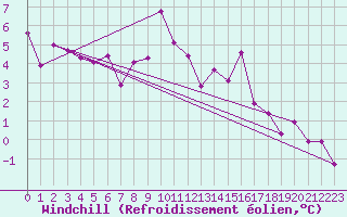 Courbe du refroidissement olien pour Saint-tienne-Valle-Franaise (48)