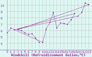 Courbe du refroidissement olien pour Lyon - Saint-Exupry (69)