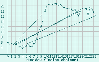 Courbe de l'humidex pour Altenstadt